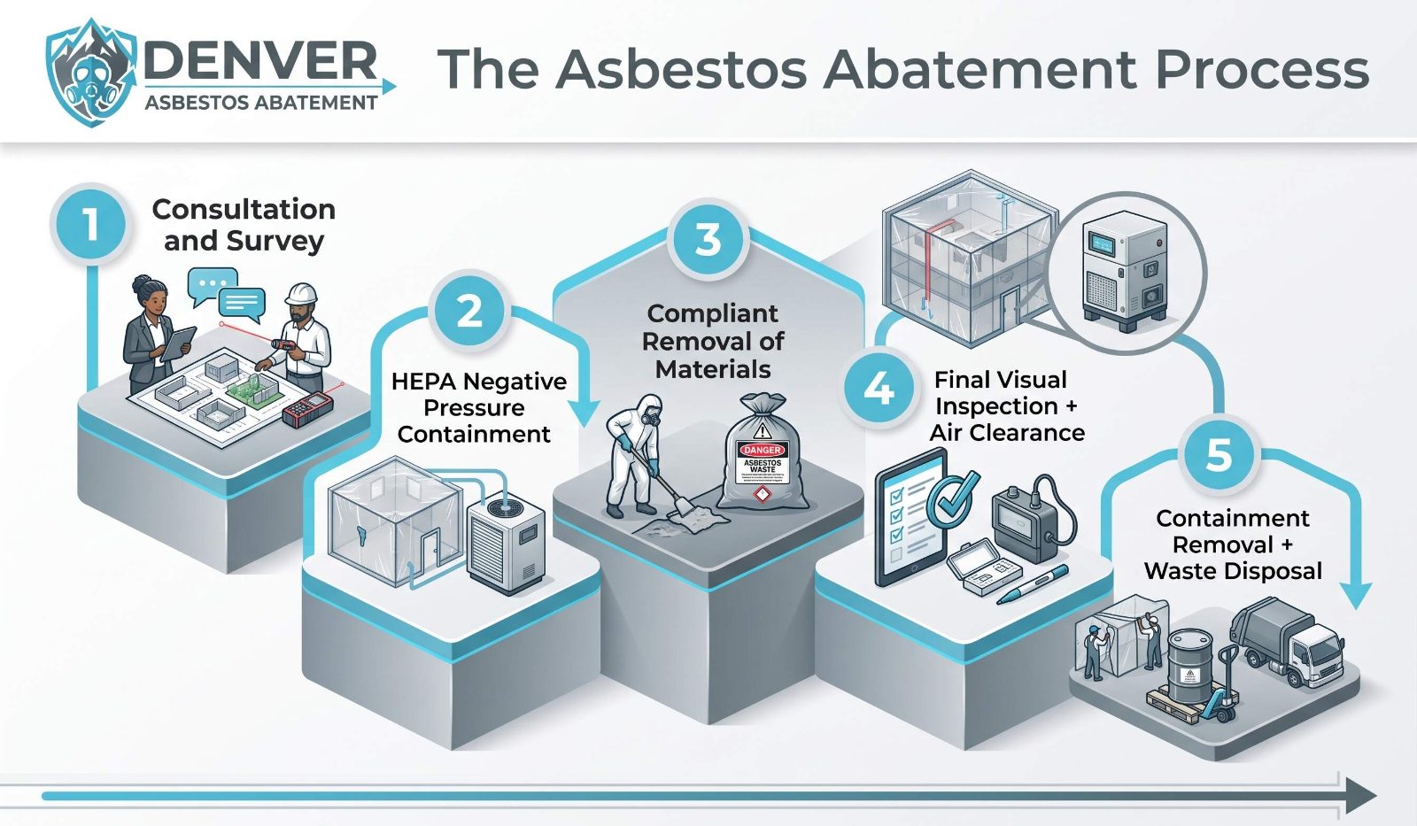 Denver Asbestos Abatement Asbestos Abatement